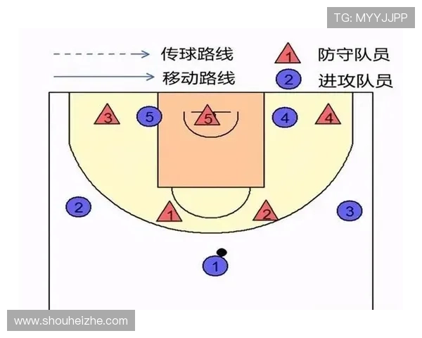 广州篮球队战术揭秘：从进攻到防守的全方位解析与实战应用